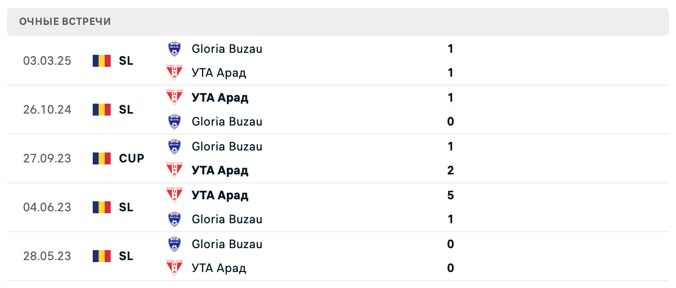 УТА Арад – Глория Бузэу 2025 УТА Арад – Глория Бузэу 2025
