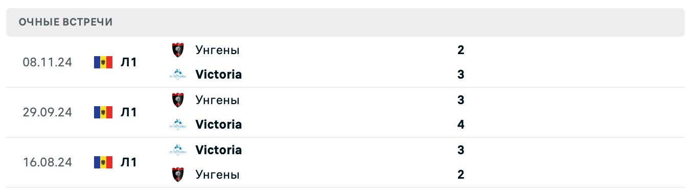 Виктория Бардар – Унгень 2025