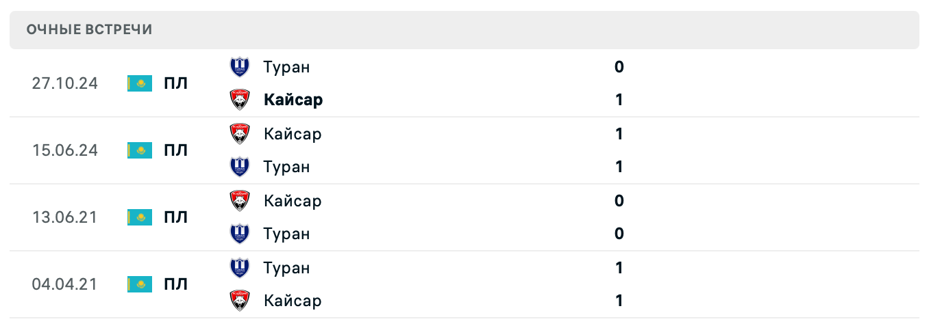 Кайсар – Туран 2025