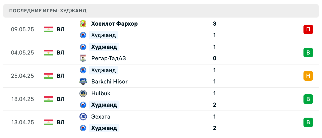 Худжанд – Панджшер 2025 Худжанд – Панджшер 2025