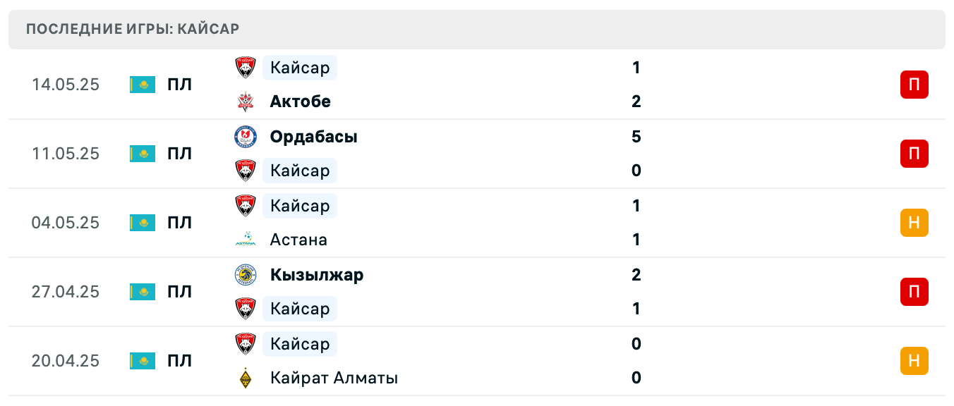 матч Кайсар – Туран