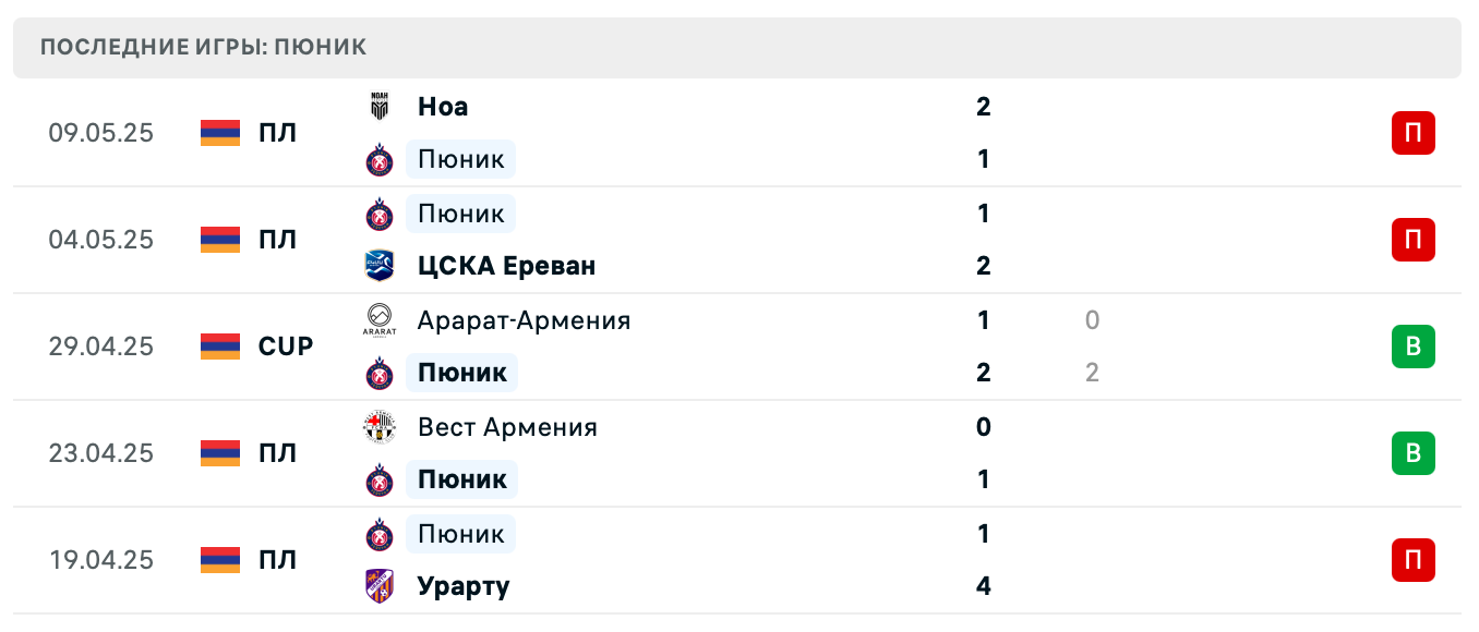 матч Пюник – Арарат