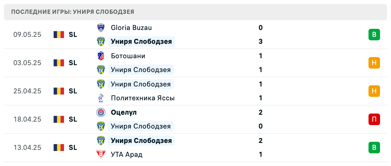 матч Униря Слободзея – Сепси матч Униря Слободзея – Сепси