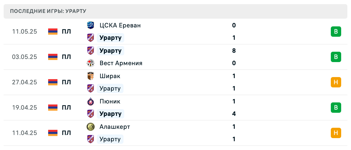 матч Урарту – Ноа