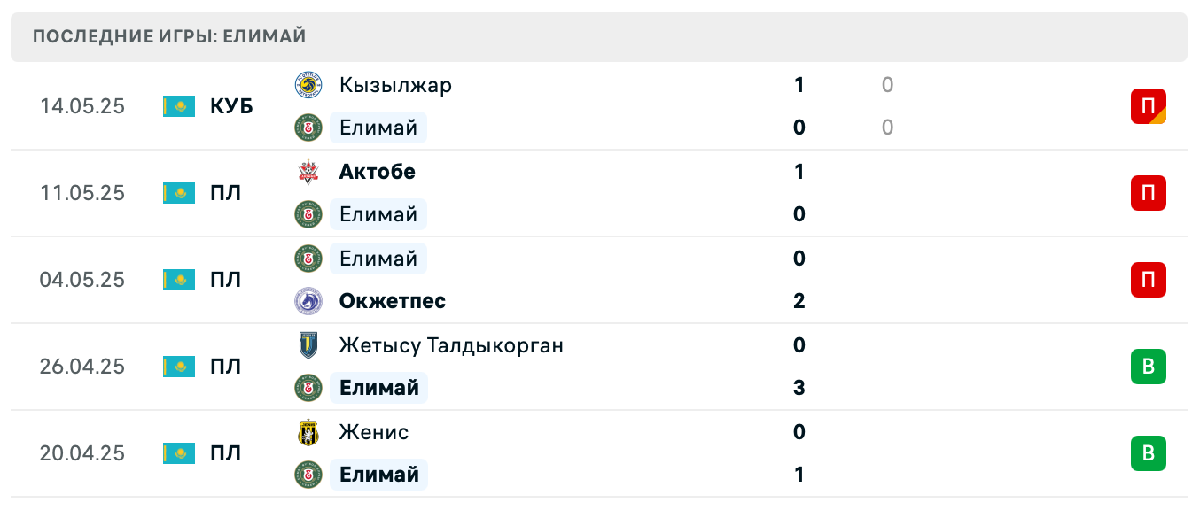 матч Елимай – Кайрат Алматы