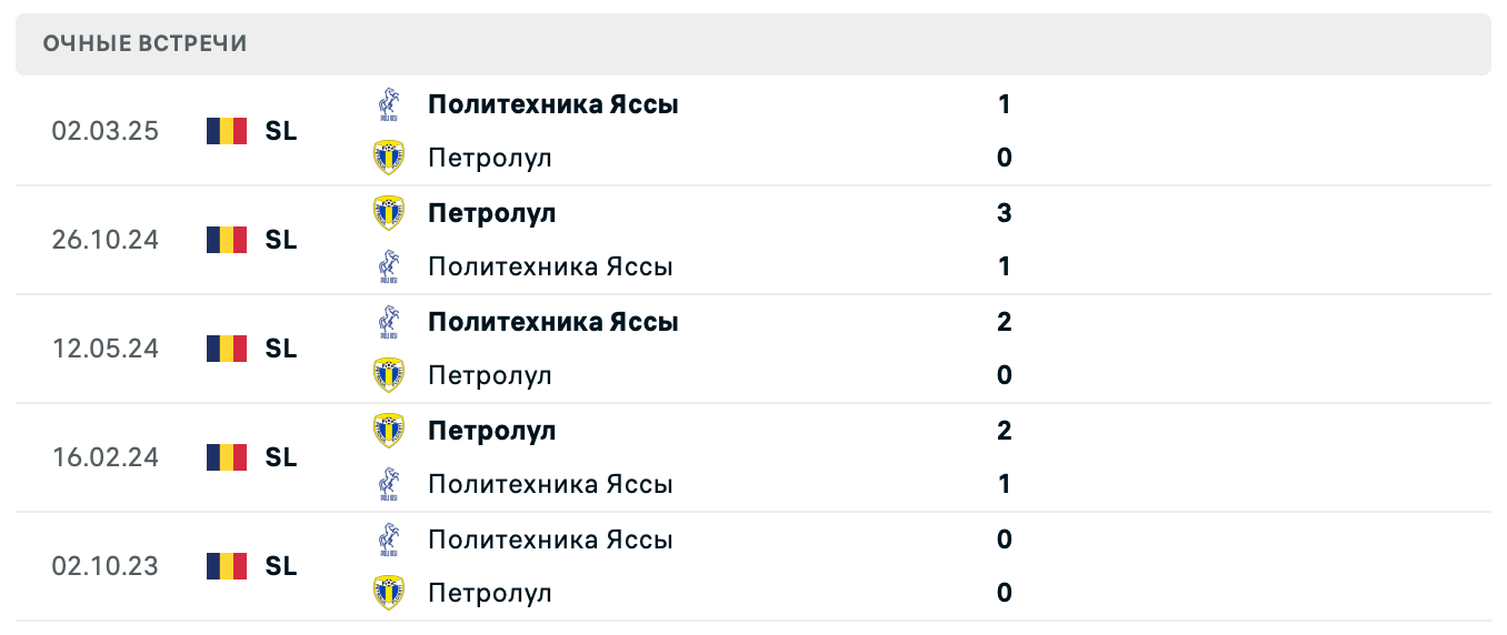 Политехника Яссы – Петролул 2025 Политехника Яссы – Петролул 2025