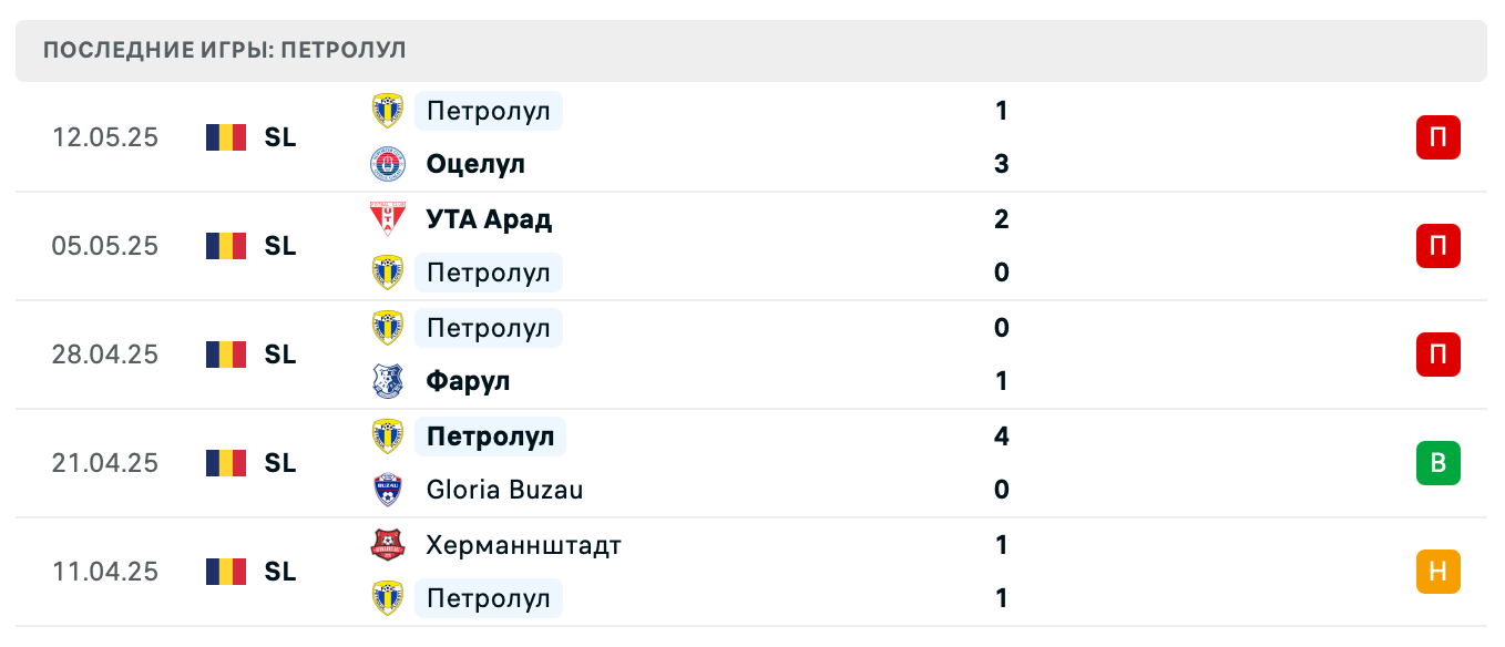 прогноз Политехника Яссы – Петролул прогноз Политехника Яссы – Петролул