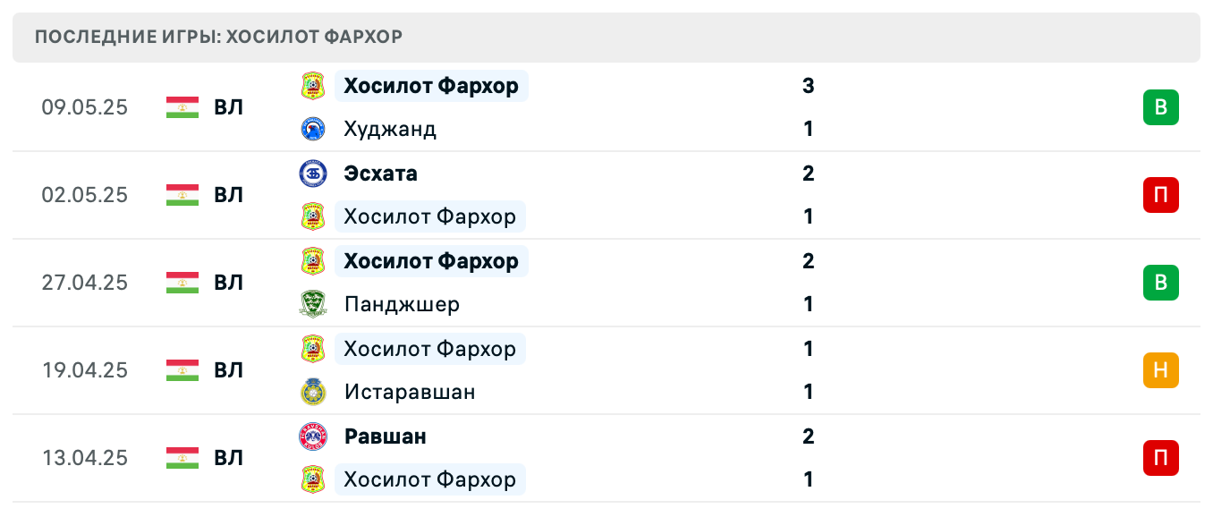прогноз Регар-ТадАЗ – Хосилот прогноз Регар-ТадАЗ – Хосилот
