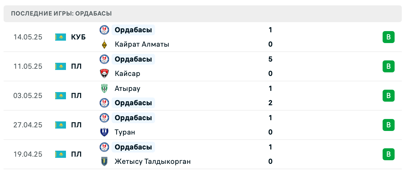 прогноз Тобол – Ордабасы прогноз Тобол – Ордабасы