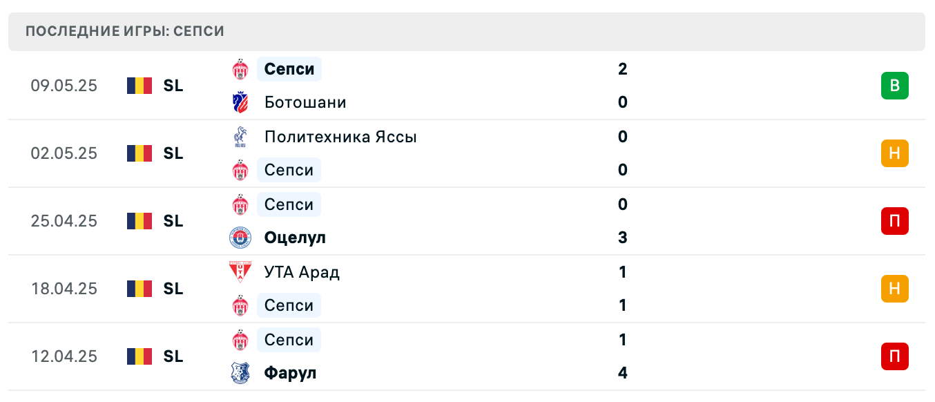 прогноз Униря Слобозия – Сепси прогноз Униря Слобозия – Сепси