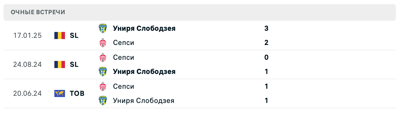 Униря Слобозия – Сепси 2025 Униря Слобозия – Сепси 2025