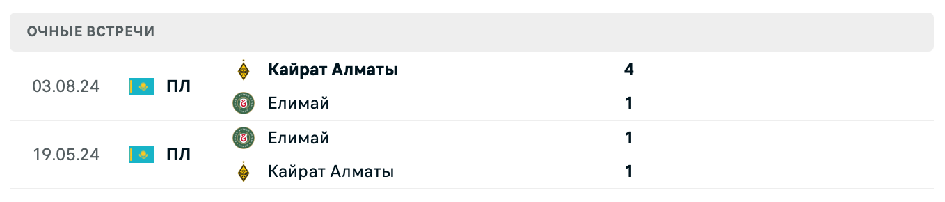 Елимай – Кайрат 2025