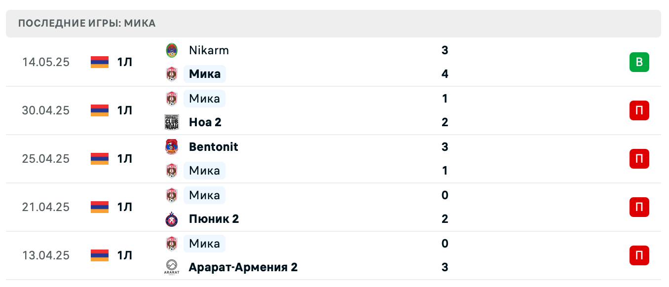 матч Мика – Арарат 2 матч Мика – Арарат 2