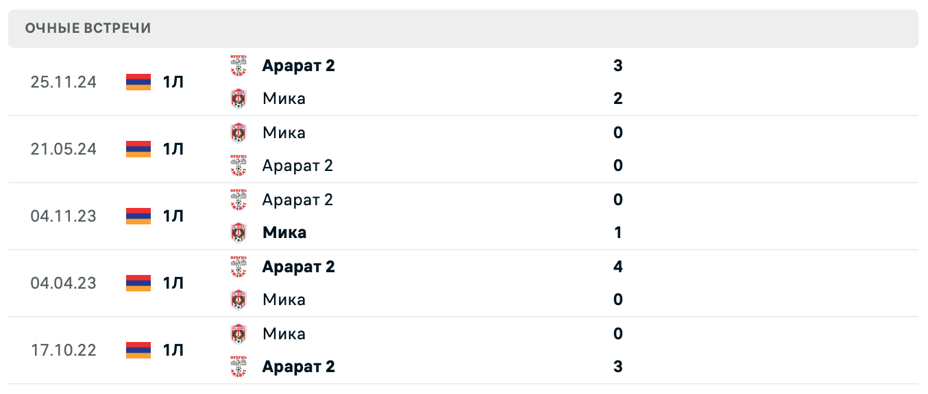 Мика – Арарат 2 2025 Мика – Арарат 2 2025