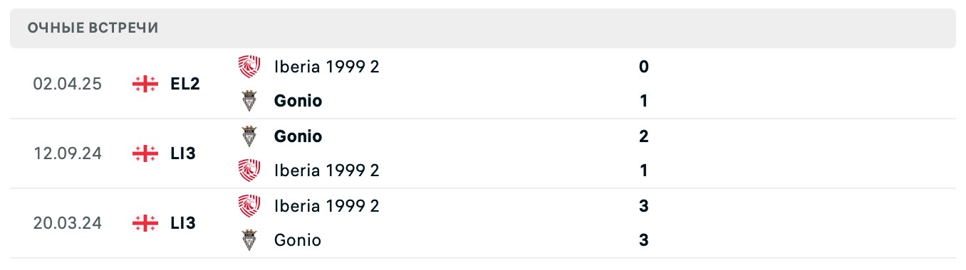 Gonio – Iberia 1999 2 2025