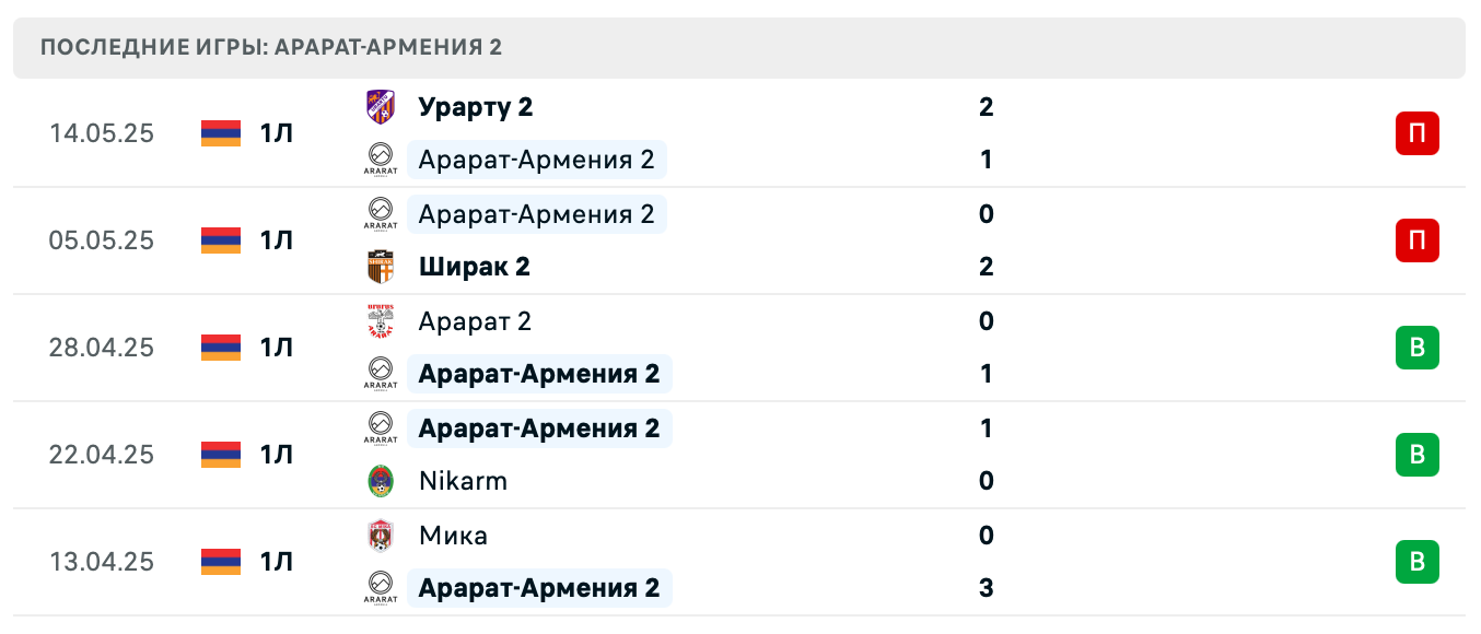 матч Арарат-Армения 2 – Лернаин Арцах