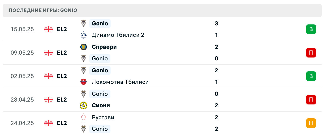 матч Гонио – Иберия 1999 2