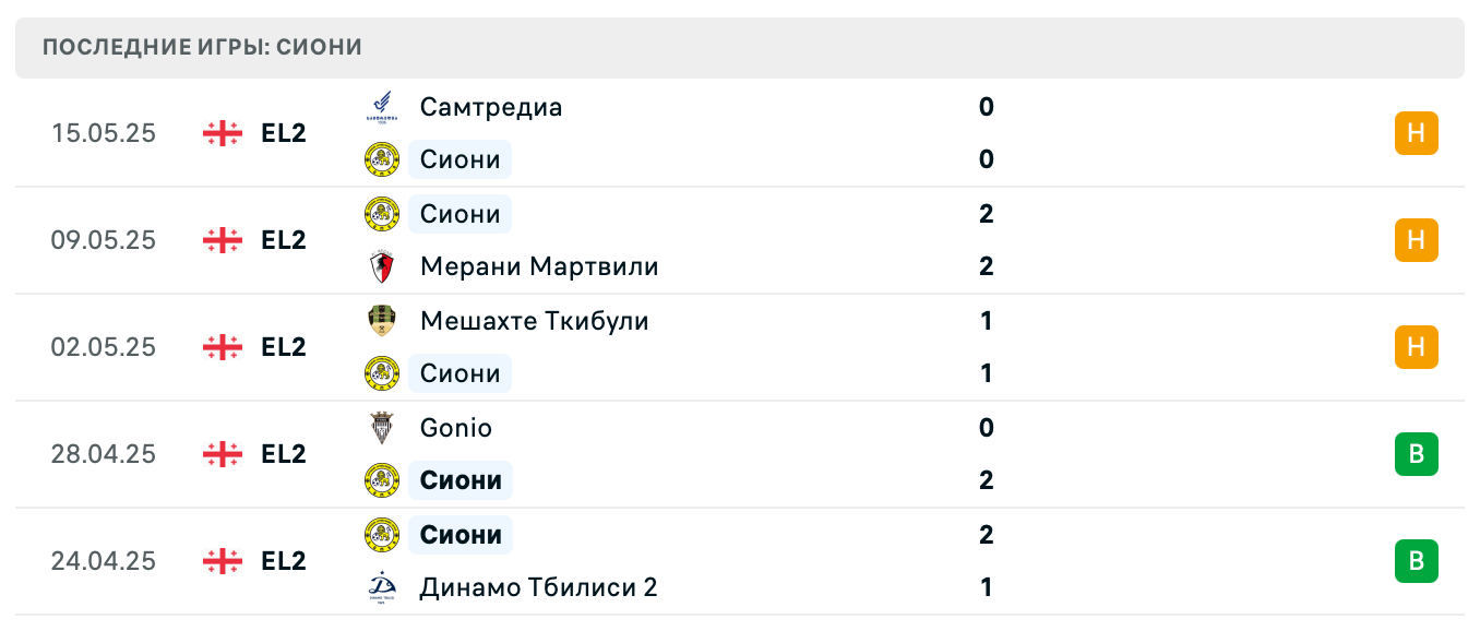 матч Сиони – Рустави матч Сиони – Рустави