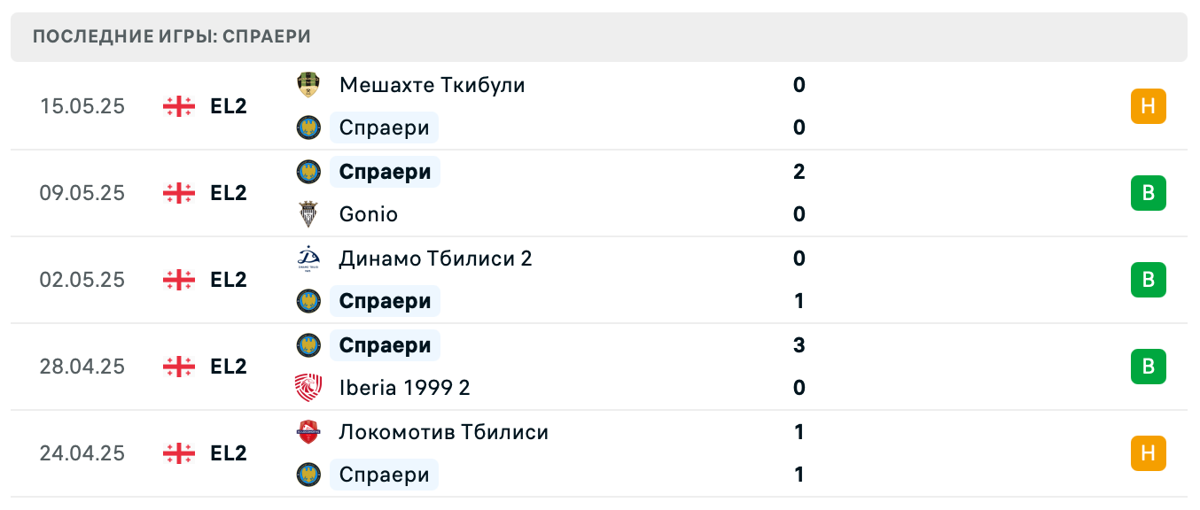 матч Спраери – Мерани Мартвили