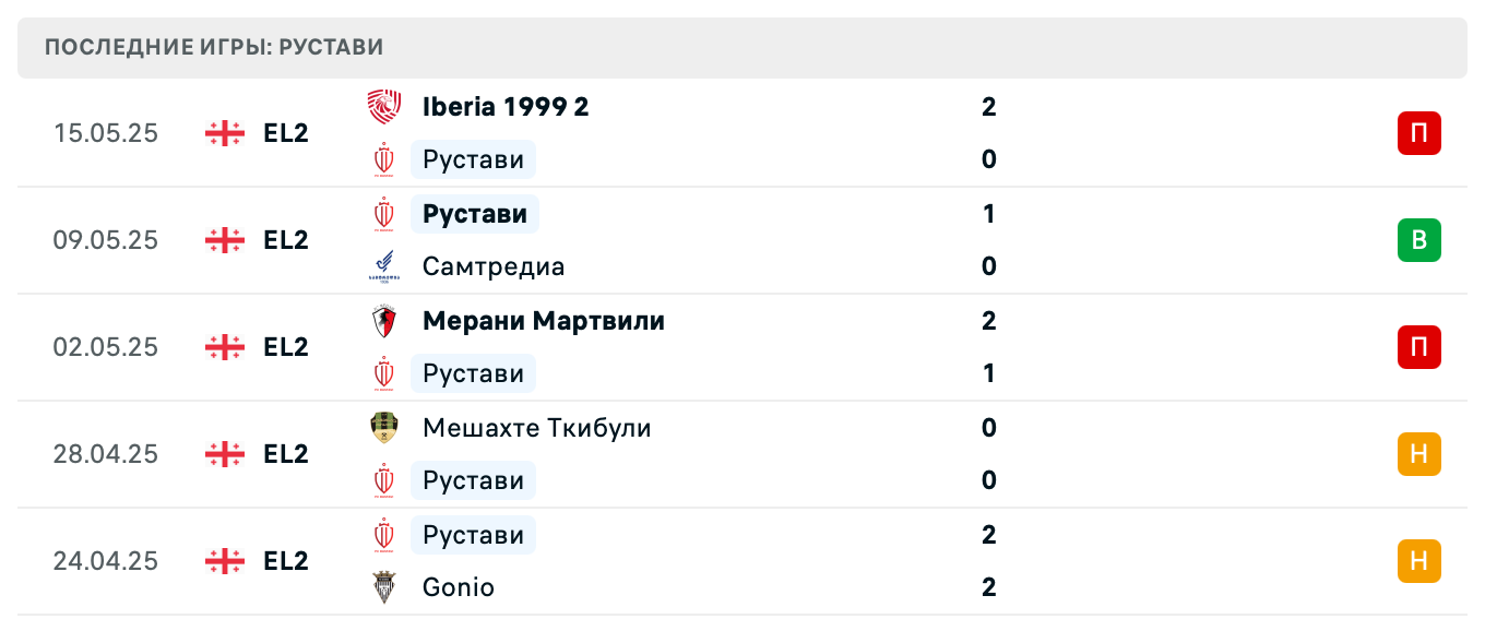 прогноз Сиони – Рустави прогноз Сиони – Рустави