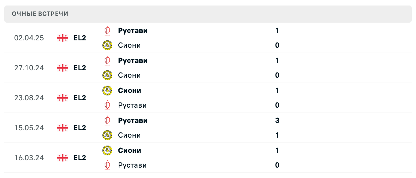 Сиони – Рустави 2025 Сиони – Рустави 2025