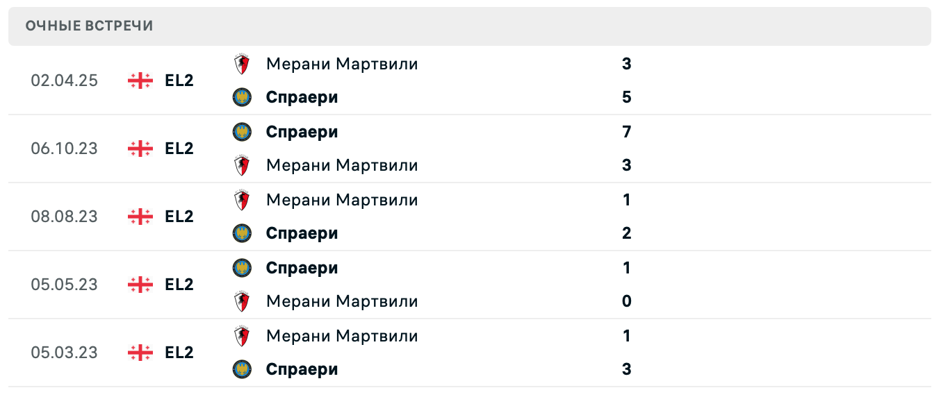 Спаэри – Мерани Мартвили 2025