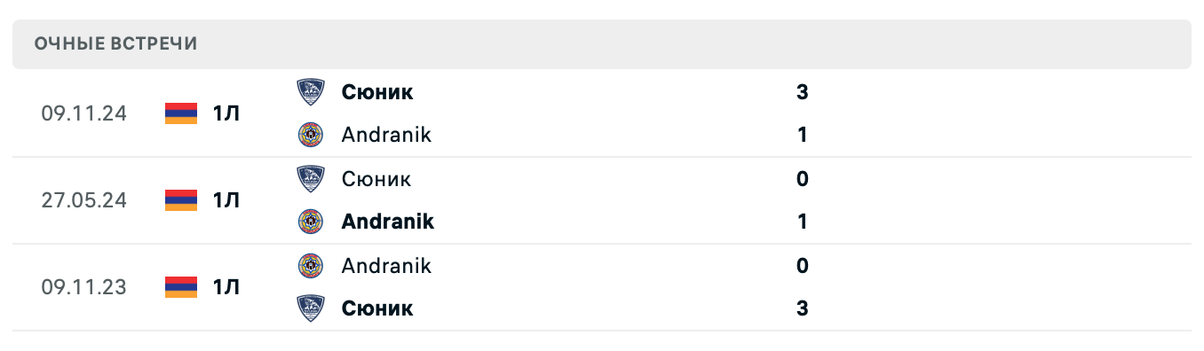 Андраник – Сюник 2025