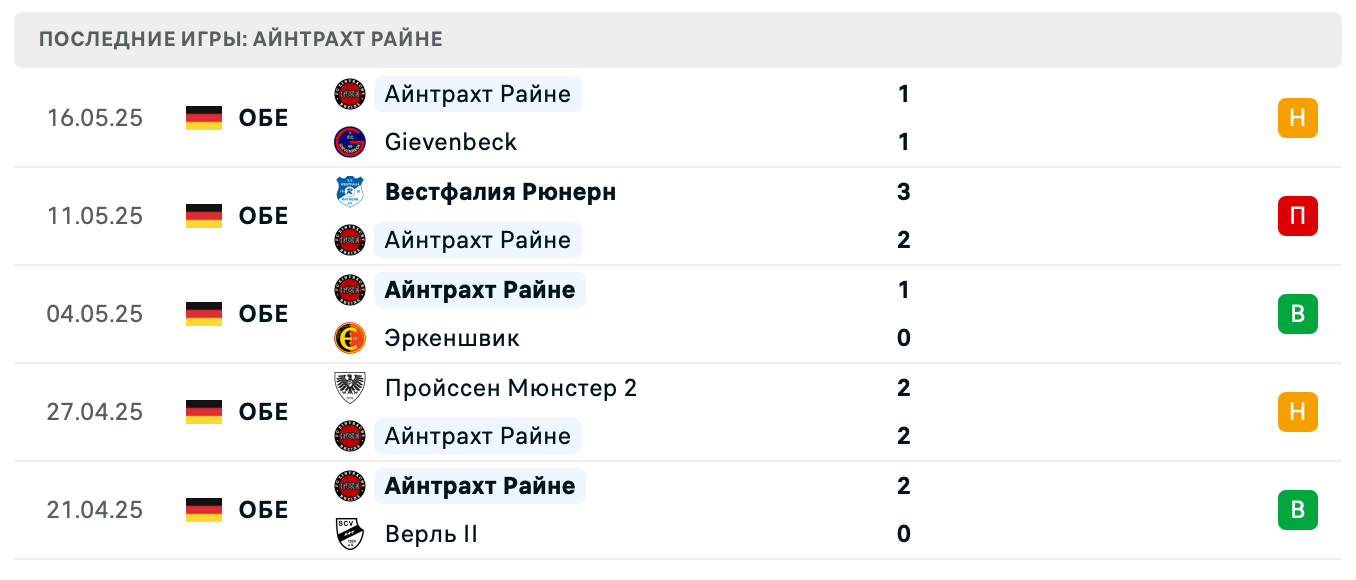 Айнтрахт Райне – Боруссия М 2025 Айнтрахт Райне – Боруссия М 2025