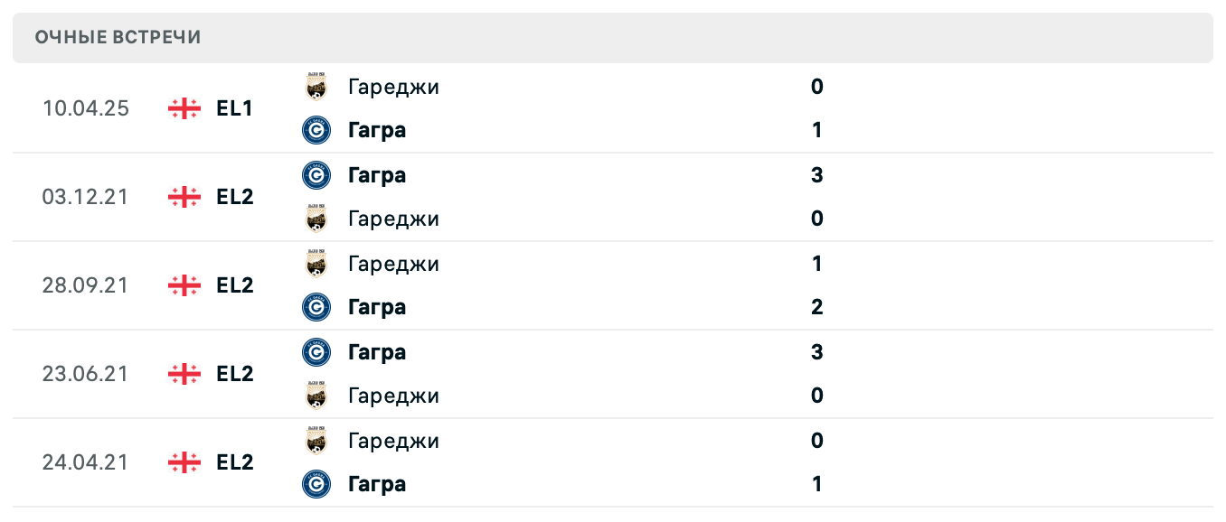 Гагра – Гареджи 2025 Гагра – Гареджи 2025