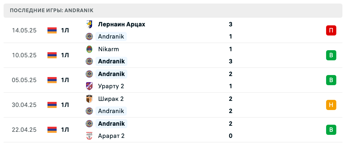 матч Andranik – Сюник