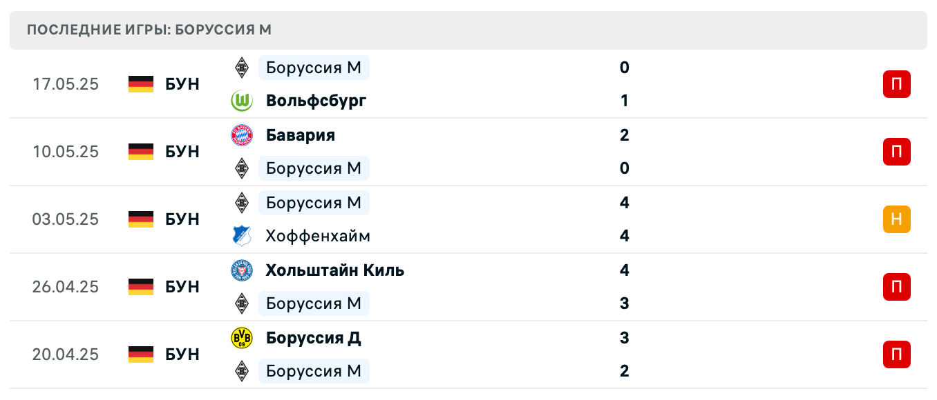 матч Айнтрахт Рейне – Боруссия М матч Айнтрахт Рейне – Боруссия М
