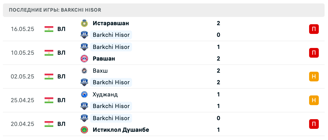 матч Баркчи Хисор – Эсхата