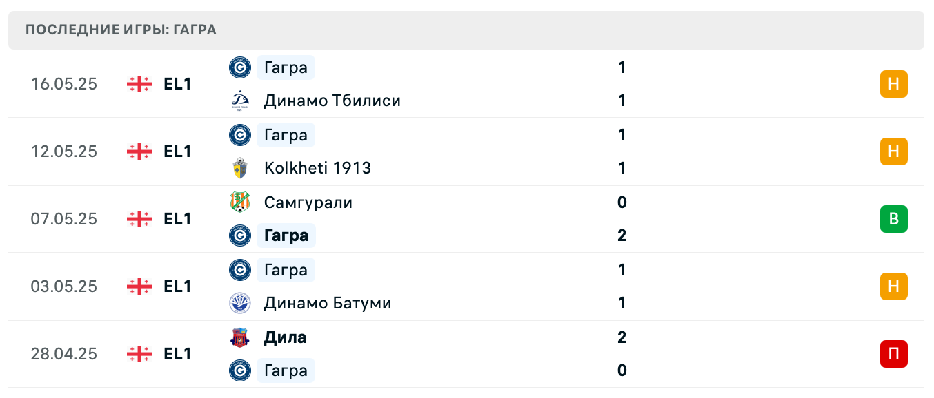 матч Гагра – Гареджи Сагареджо матч Гагра – Гареджи Сагареджо