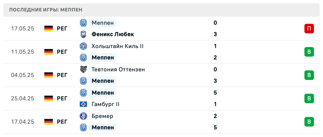 матч Меппен – Вердер матч Меппен – Вердер