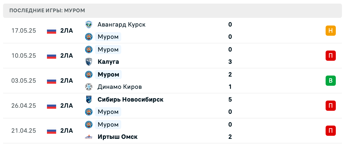 матч Муром – Динамо Владивосток