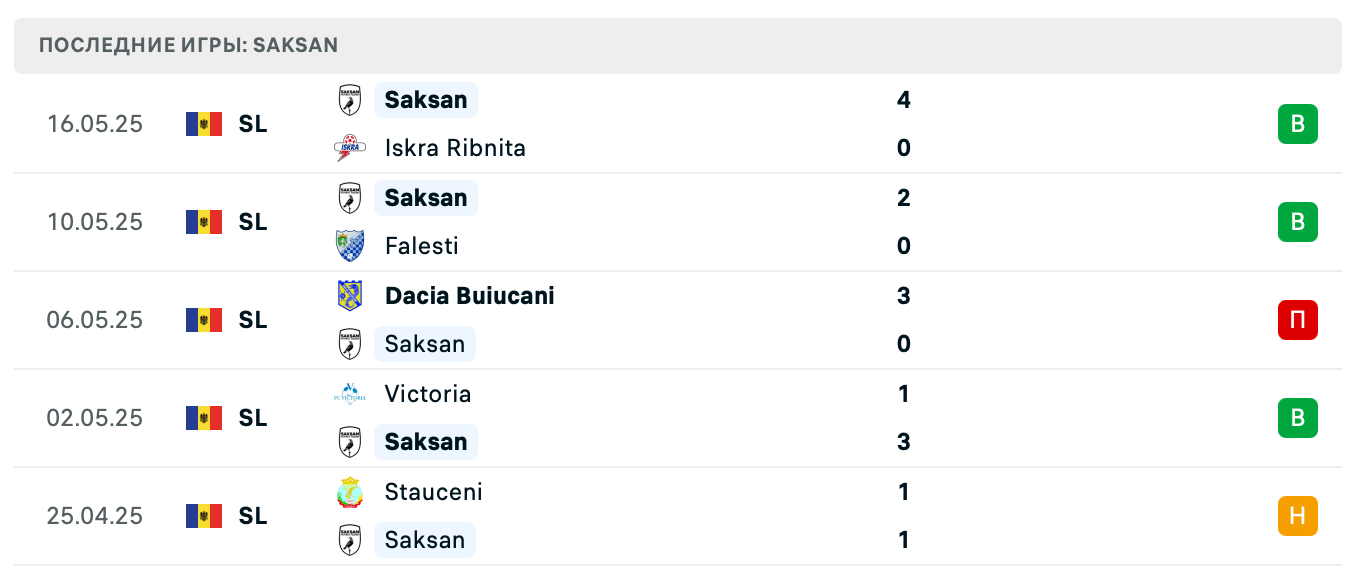 матч Saksan – Falesti