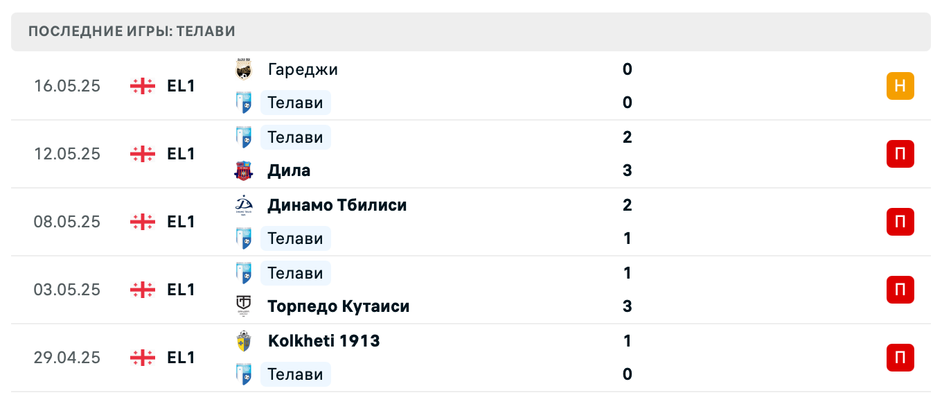 матч Телави – Динамо Батуми
