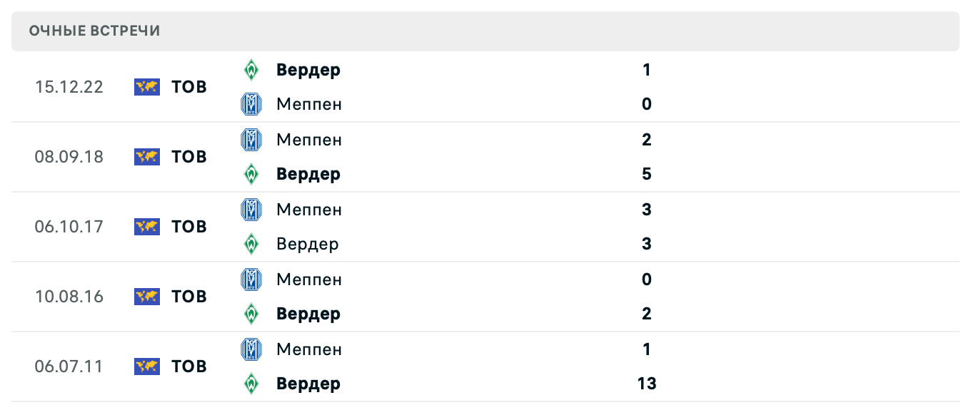 Меппен – Вердер 2025 Меппен – Вердер 2025