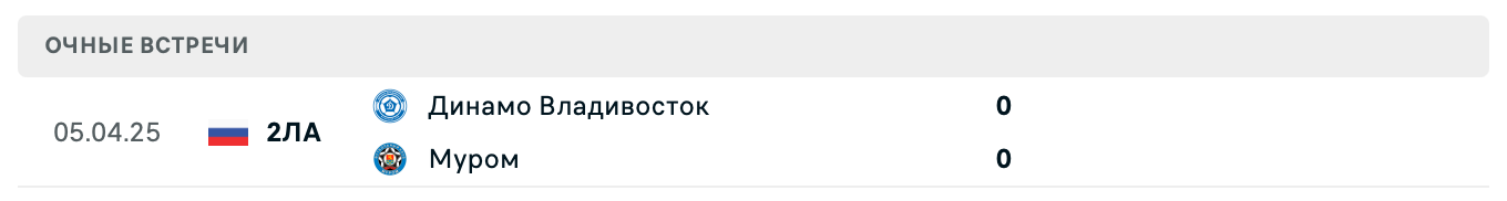 Муром – Динамо Владивосток 2025
