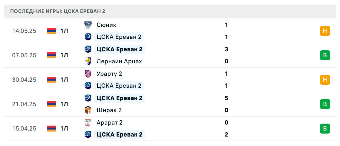 прогноз Бентонит – ЦСКА Ереван 2
