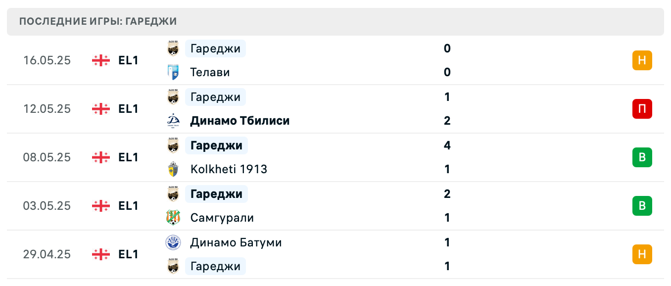 прогноз Гагра – Гареджи прогноз Гагра – Гареджи