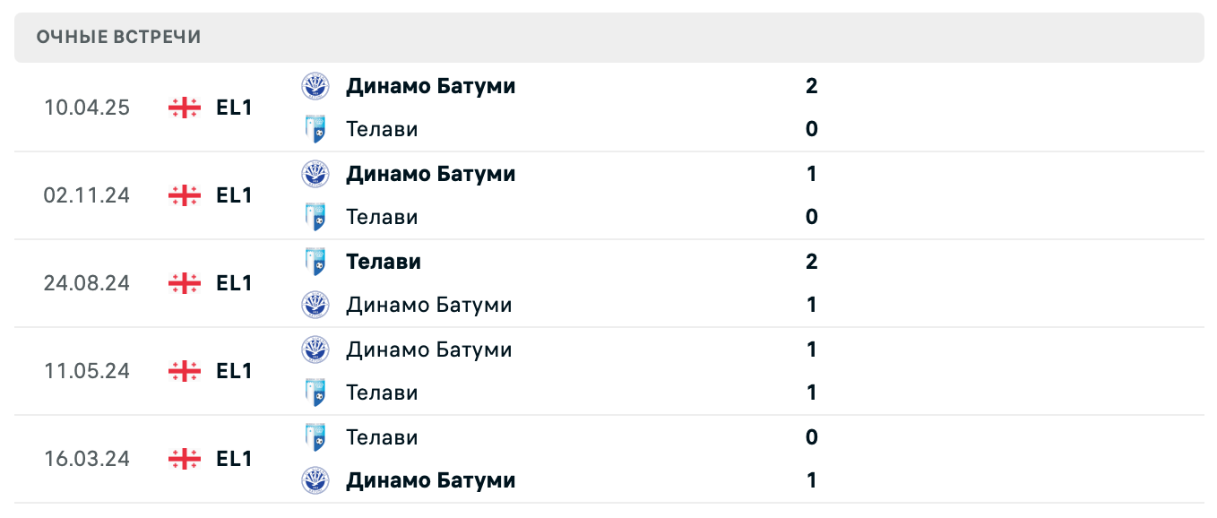 Телави – Динамо Батуми 2025