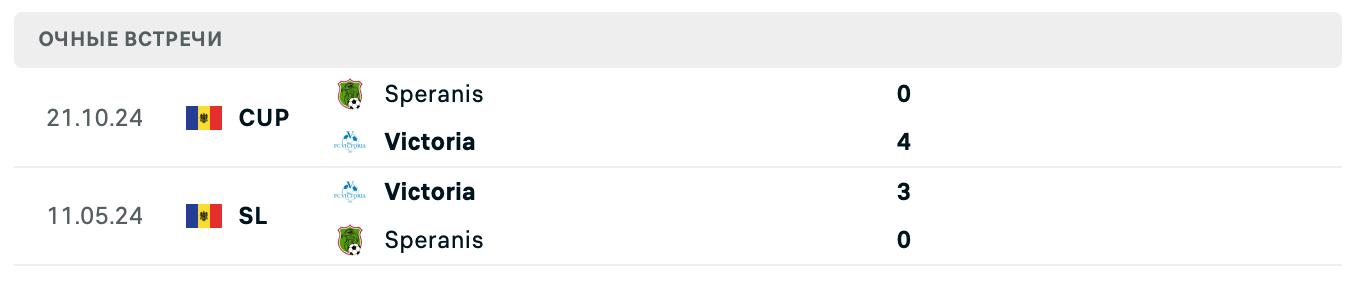 Victoria – Speranis 2025