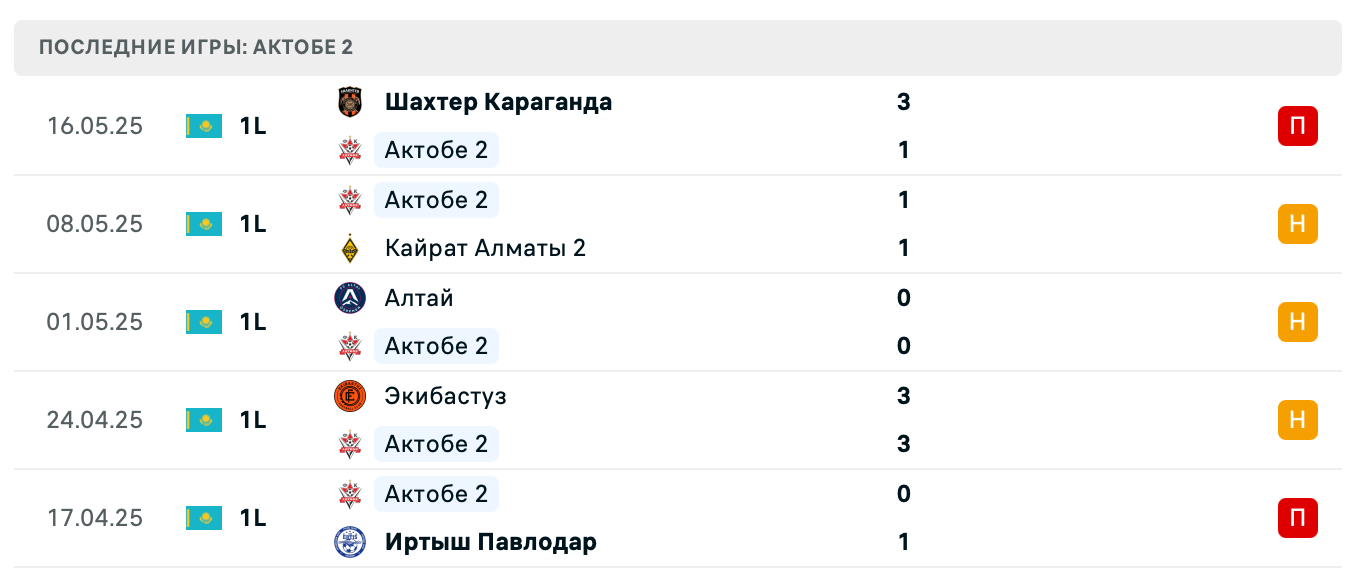 Актобе 2 – Акас 2025 Актобе 2 – Акас 2025
