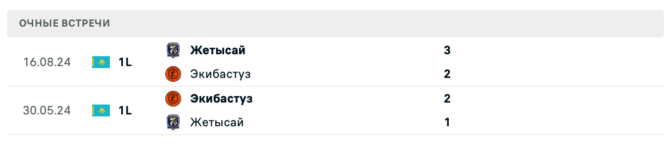 Экибастуз – Жетысай 2025