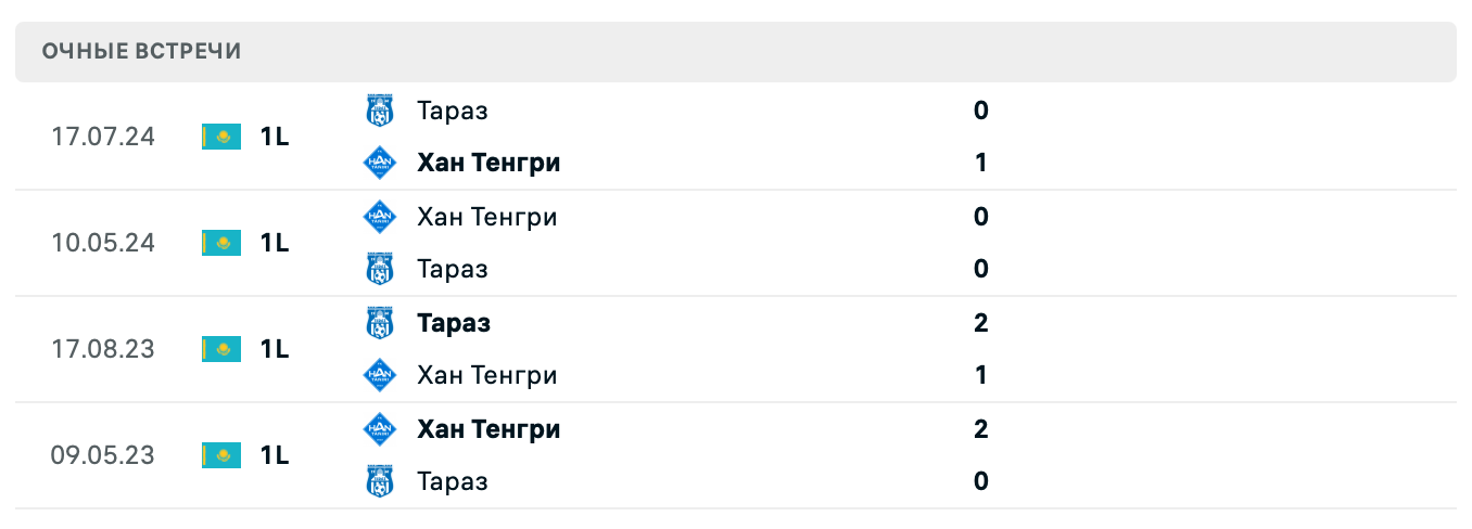 Хан Тенгри – Тараз 2025 Хан Тенгри – Тараз 2025