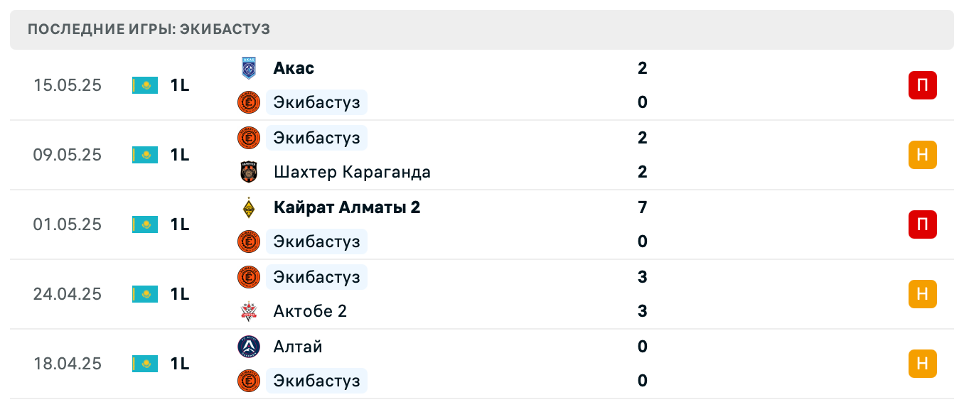 матч Экибастуз – Жетысай