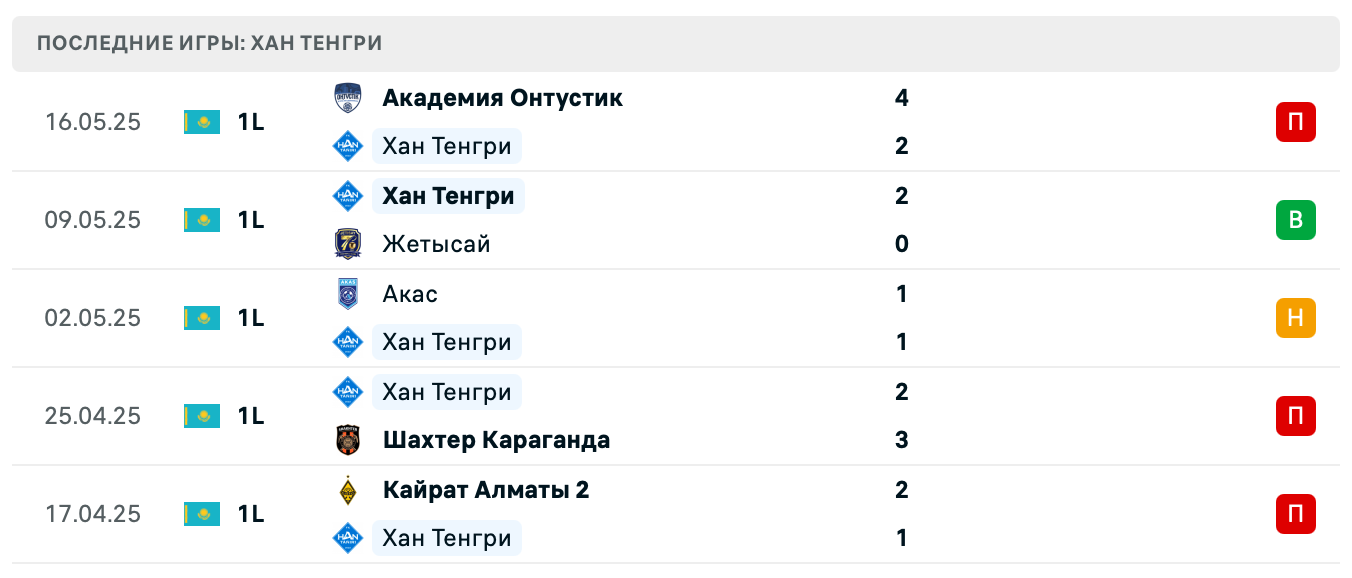 матч Хан Тенгри – Тараз матч Хан Тенгри – Тараз