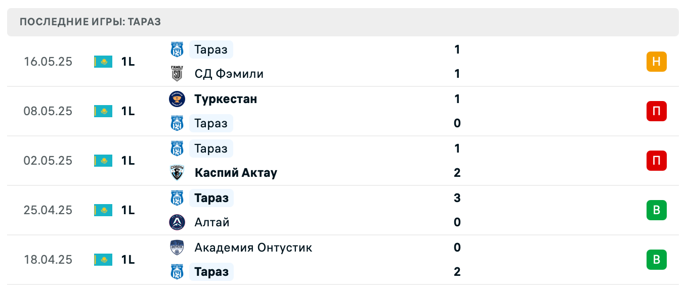 прогноз Хан Тенгри – Тараз прогноз Хан Тенгри – Тараз