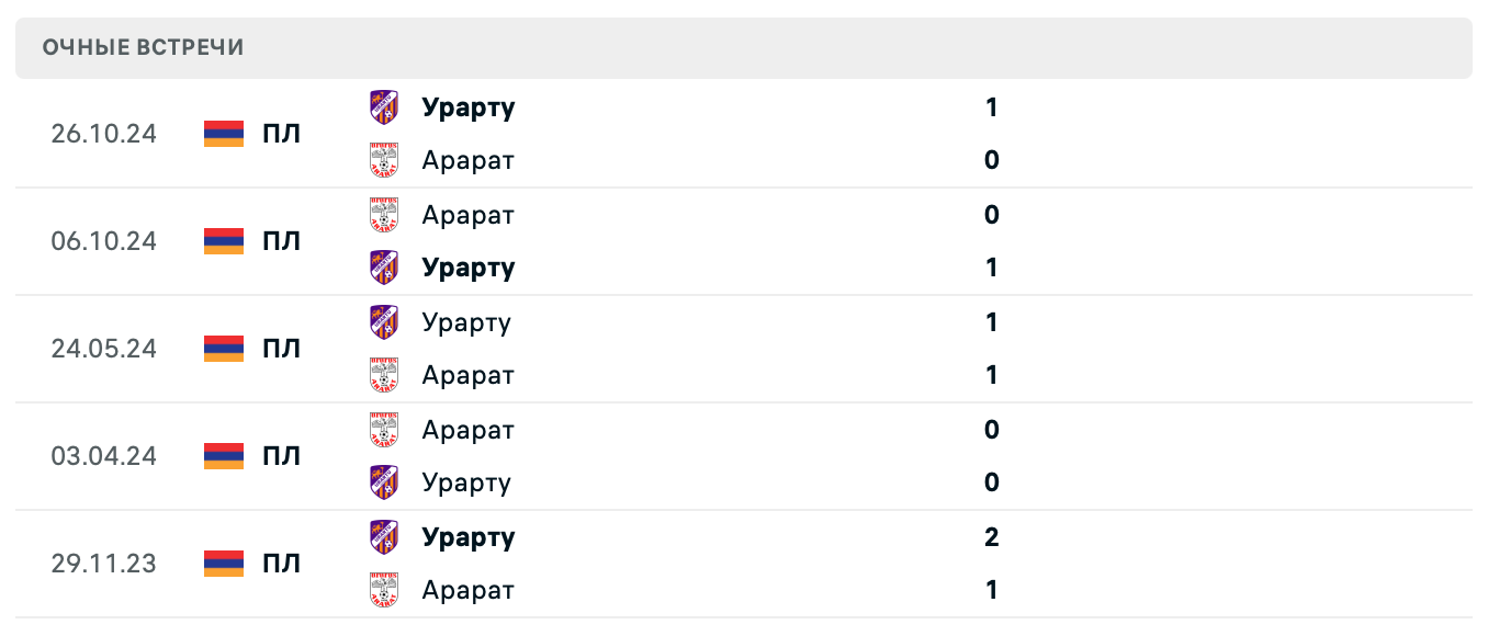 Арарат – Урарту 2025